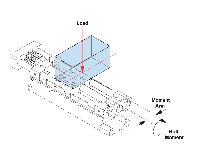 Roll load