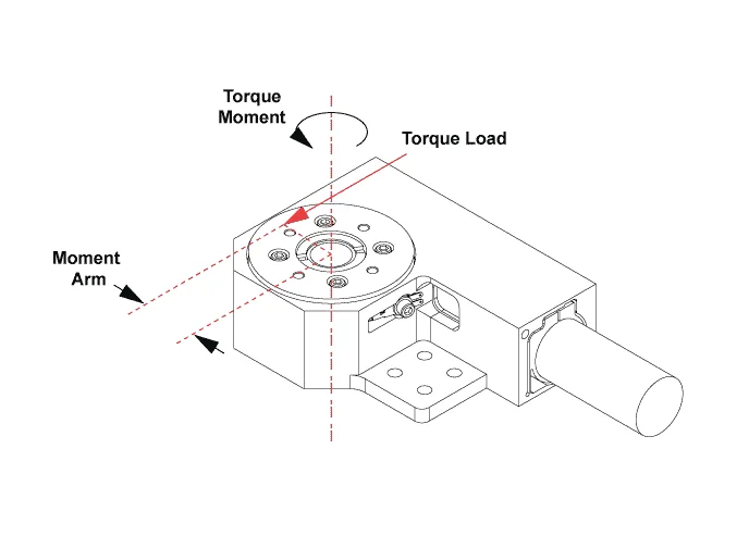 torque-load